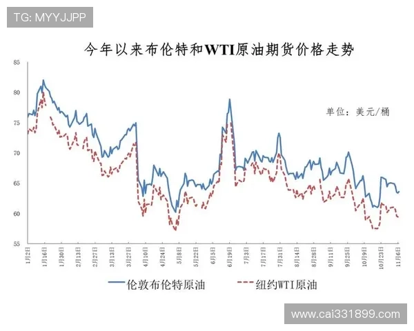 布伦特直播现场:深度解析全球原油市场最新动态 布伦特直播现场:深度解析全球原油市场最新动态