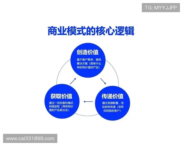 探索金都平台的多元化服务与创新商业模式 探索金都平台的多元化服务与创新商业模式
